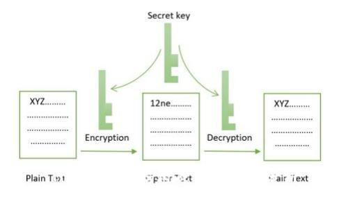 Tokenim密码构成及安全性分析