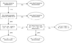 baioti比特币钱包地址与公