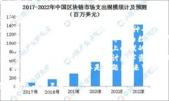 以下是一些适合在朋友圈分享的关于tokenim的句子
