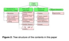 tokenim是一家专注于区块链和加密货币领域的公司