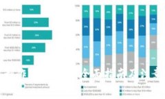 如何制作TokenIM：全面指南及注意事项