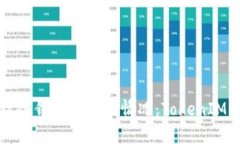 如何处理冷钱包丢失的情况：TokenIM用户指南
