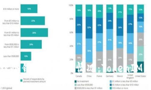 如何处理冷钱包丢失的情况：TokenIM用户指南