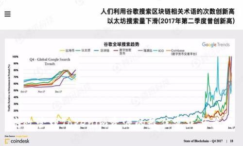 高效管理Tokenim资源的最佳实践与策略