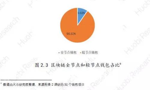 如何找回Tokenim忘记的用户名：详细步骤与解决方案