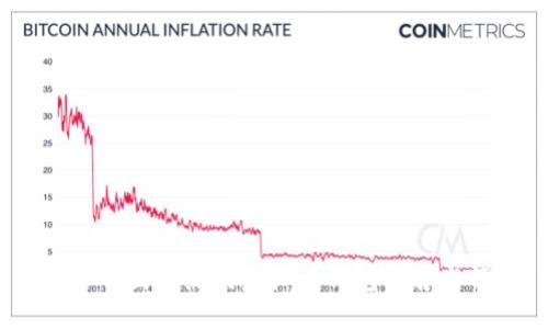 2023年国外热门虚拟币钱包推荐与评测