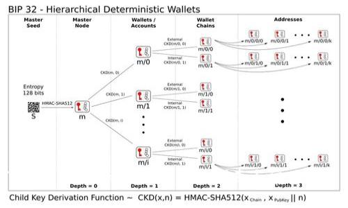 如何安装Tokenim冷钱包:详细指南与常见问题解答