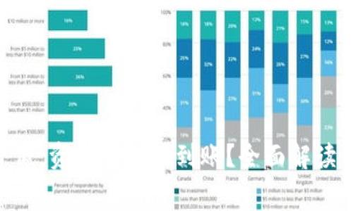 Tokenim矿工费低，资金多久能到账？全面解读及常见问题解答