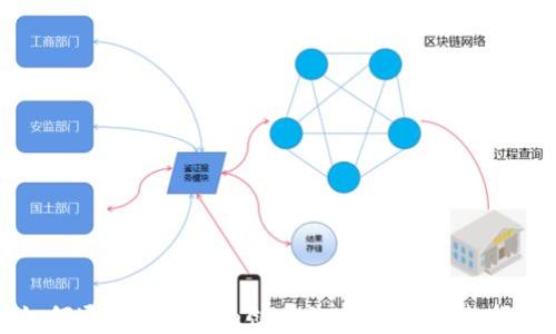 
如何通过Tokenim创建数字身份：完整指南