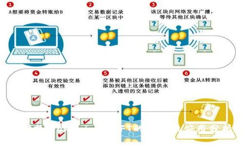 ### Tokenim与NFT的支持及应用分析