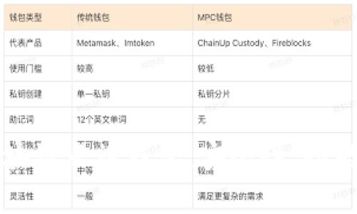 全面解析区块链云端钱包：安全性、功能与最佳实践