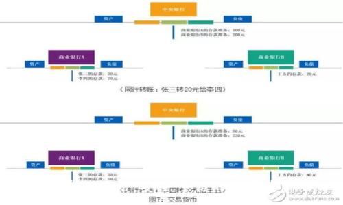 :
Tokenim安卓版恒信：安全可信的数字资产管理工具