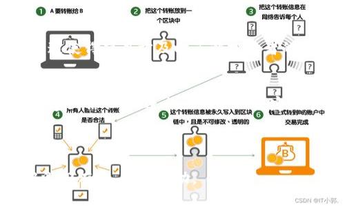   如何使用Tokenim进行众筹：全面指南 / 

 guanjianci Tokenim, 众筹, 加密货币, 投资项目 /guanjianci 

### 内容主体大纲

1. **引言**
   - 什么是Tokenim
   - Tokenim在众筹中的作用

2. **Tokenim的基础知识**
   - Tokenim的工作原理
   - Tokenim支持的加密货币
   - 平台安全性和合规性

3. **注册Tokenim账户**
   - 注册流程步骤 
   - KYC审核的重要性
   - 常见问题与解决方案

4. **创建众筹项目**
   - 众筹项目的准备工作
   - 如何撰写众筹计划书
   - 项目宣传与市场推广

5. **资金募集过程**
   - 资金募集的步骤
   - 资金使用计划
   - 透明度在资金募集中的重要性

6. **投资者参与众筹**
   - 如何找到合适的项目
   - 投资策略与风险控制
   - 投资者的权利与义务

7. **Tokenim成功案例分析**
   - 成功项目的特征
   - 失败项目的教训
   - 投资者反馈与案例研究

8. **Tokenim的未来发展趋势**
   - 众筹市场的变化
   - Tokenim可能的技术创新
   - 社区和用户的作用

9. **总结**
   - Tokenim的优势与定位
   - 未来的投资机会

### 引言

在区块链技术不断发展的今天，Tokenim作为一种新兴的众筹平台，正在改变投资者与创业者之间的互动方式。Tokenim利用加密货币进行众筹，使得项目不仅能够更轻松地获得资金，也使得投资者可以更便捷地参与各种投资机会。

本文将详细介绍如何使用Tokenim进行众筹，包括平台的基本知识、注册流程、项目创建、资金募集和投资者参与等多个方面，以帮助用户更好地理解和利用这一平台。

### Tokenim的基础知识

Tokenim的工作原理
Tokenim是基于区块链技术的众筹平台，允许创业者通过发行自己的代币来募集资金。这些代币可以代表投资者在项目中的权益，通常在项目成功后可以在二级市场上买卖。

Tokenim支持的加密货币
Tokenim支持多种主流加密货币，如比特币（BTC）、以太坊（ETH）、波卡（DOT）等。这使得投资者在参与项目时，可以灵活选择使用不同的加密货币进行投资，提高了用户体验。

平台安全性和合规性
Tokenim非常重视平台的安全性，采用了高级加密技术保护用户资金。同时，为了遵循法律法规，Tokenim对所有项目进行严格审查，以确保其合规性和合法性。

### 注册Tokenim账户

注册流程步骤
要使用Tokenim，用户首先需要注册账户。注册流程简单，只需填写基本信息并确认邮箱地址。注册后，用户将获得一个个人账户，方便管理众筹项目和投资活动。

KYC审核的重要性
注册后，用户需要通过KYC（Know Your Customer）审核，以验证其身份。KYC审核是为了防止洗钱和其他不法活动，保护投资者的权益。审核内容包括身份证明和住址证明，审核过后用户才能进行资金操作。

常见问题与解决方案
在注册过程中，用户可能会遇到一些常见问题，如邮件未收到、身份验证失败等。针对这些问题，Tokenim提供了详细的帮助文档和在线客服支持，确保用户可以顺利注册。

### 创建众筹项目

众筹项目的准备工作
创建众筹项目之前，创业者需要进行充分的市场调查和项目评估，包括明确项目目标、阶段性成果、资金需求等。这些准备工作将直接影响项目的成功率。

如何撰写众筹计划书
众筹计划书是项目成功的关键，创业者需要在计划书中详细描述项目的愿景、商业模式、团队背景以及资金使用计划。此外，清晰的目标和可行的商业计划能够提高投资者的信心。

项目宣传与市场推广
除了在Tokenim平台发布众筹项目外，创业者还需要通过各种渠道进行宣传，如社交媒体、邮件营销、线下活动等，提高项目的曝光率，吸引更多投资者关注。

### 资金募集过程

资金募集的步骤
项目发布后，创业者可以开始募集资金。用户可以通过平台直接投资，实现在预定时间内达到资金目标。资金募集过程中，创业者需要保持与投资者的沟通，及时更新项目进展。

资金使用计划
一旦资金募集完成，创业者需要按照事先承诺的资金使用计划进行资金管理，确保资金用于项目的实际发展。同时，定期向投资者报告资金使用情况，保持透明度。

透明度在资金募集中的重要性
透明度是保证投资者信任的重要因素，创业者需确保在项目执行过程中，不断进行信息披露，确保投资者了解项目的每一步进展。

### 投资者参与众筹

如何找到合适的项目
投资者在Tokenim平台上，可以通过筛选项目类型、收益预期、风险评估等多个维度，找到符合自己投资需求的项目。同时，投资者可以参考社区的评价与反馈，做出更为明智的投资选择。

投资策略与风险控制
在参与众筹项目时，投资者需要制定明确的投资策略，包括投资金额、风险承受度、投资期限等。此外，建议将资金分散投资于多个项目，降低风险。

投资者的权利与义务
投资者在Tokenim平台上享有参与项目的权利，如收益分配、信息获取权等。同时，投资者也应承担相应的义务，包括遵守平台规则、及时付款等。

### Tokenim成功案例分析

成功项目的特征
成功的众筹项目通常具备明确的目标、强大的团队背景和合理的资金使用计划。优秀的项目能够有效地吸引投资者，提高资金募集的效率。

失败项目的教训
失败的项目常常因市场调研不足、资金使用不当或缺乏透明度而未能成功。因此，启动前充分的准备与规划是保证项目成功的关键。

投资者反馈与案例研究
在Tokenim平台上，投资者的反馈对项目影响深远。成功的项目往往能够及时响应投资者的需求与建议，而失败的项目则可能因忽视投资者声音而遭遇困境。

### Tokenim的未来发展趋势

众筹市场的变化
随着技术的发展和市场的变化，众筹模式也在不断演变。Tokenim可能会引入新的商业模式和技术，以满足更加多样化的投资需求。

Tokenim可能的技术创新
未来，Tokenim可能会进一步提升平台的技术创新，如引入人工智能进行风险评估、应用更先进的区块链技术提高交易效率等。

社区和用户的作用
Tokenim的社区用户是平台成功的重要组成部分。通过社区，用户可以分享经验、提供反馈，使平台不断与发展。

### 总结

Tokenim的优势与定位
Tokenim凭借其便利的使用体验和安全性，成为众多投资者和创业者的选择。用户不仅能够获得多样化的投资机会，也能享受便捷的投资流程。

未来的投资机会
随着区块链技术的快速发展，Tokenim将为用户带来更多创新的投资机会。用户需保持关注，抓住市场变化带来的新机遇。

---

### 相关问题

1. 什么是Tokenim？
2. Tokenim的安全性如何保障？
3. 如何撰写有效的众筹计划书？
4. 投资者在众筹中需要注意哪些风险？
5. Tokenim支持哪些类型的加密货币？
6. Tokenim平台的用户社区如何影响项目成功？

这些问题的详细解答将进一步扩展对Tokenim众筹系统的理解，使得用户能够全面掌握如何最有效地利用这一新兴平台。以下是每个问题的详细介绍。 

### 问题1：什么是Tokenim？

Tokenim的定义与功能
Tokenim是一种基于区块链技术的众筹平台，为创业者提供一个快速、透明的资金募集渠道，同时让投资者有机会通过加密货币投资新兴项目。它的核心功能包括为项目方提供募资支持，同时为投资者提供投资机会和权益认证。

Tokenim的市场定位
目前众多筹资平台中，Tokenim独辟蹊径，通过发行代币的方式吸引投资者。其市场定位在于为科技、文化、环保等领域的创业项目提供融资支持。

Tokenim的优势
首先，Tokenim的跨境融资能力强，用户不仅限于某一国家或地区，其次平台的交易过程高度透明，增强了投资者的信心；最后，该平台的用户体验友好，非常适合初次接触区块链技术的普通用户。

### 问题2：Tokenim的安全性如何保障？

Tokenim的安全措施
Tokenim采取多项措施保障平台及用户的安全，包括数据加密、资产分离、用户信息保护等，以防止数据泄露及非法使用。

KYC与AML合规性
Tokenim为确保平台的合法性与合规性，严格执行KYC（了解您的客户）和AML（反洗钱）相关政策。这不仅保护用户资金，也为项目方提供合规保障。

智能合同的安全性
Tokenim利用智能合约技术实现去中心化的交易，智能合约的透明性和自动化减少了人为错误和欺诈的风险，增强了平台的整体安全性。

### 问题3：如何撰写有效的众筹计划书？

计划书的基本结构
众筹计划书通常包括项目概述、市场分析、财务计划、团队介绍和资金用途等部分。各部分需逻辑清晰、内容详实，确保投资者能充分理解项目的价值。

项目描述的清晰度
在项目描述部分，需尽量避免技术术语，以的语言传达项目愿景和商业模式，帮助潜在投资者快速理解项目的核心价值。

市场分析的重要性
风云变幻的市场对项目的成败至关重要，计划书中应包含市场分析部分，说明目标市场的规模、竞争对手的情况及项目的市场切入点等。

### 问题4：投资者在众筹中需要注意哪些风险？

投资风险概述
参与众筹的投资者需要意识到多种风险，如市场风险、流动性风险、技术风险等。在募集资金未达到预期时，投资者可能会遇到资金损失。

如何评估项目风险
投资者需对计划书中的信息进行全面评估，分析项目的商业模式、团队管理、市场竞争等因素，综合判断项目的可行性和潜在风险。

分散投资以降低风险
建议投资者在不同项目间分散资金，以降低因单一项目失败带来的损失。投资者需根据自身风险承受能力合理配置投资组合。

### 问题5：Tokenim支持哪些类型的加密货币？

Tokenim支持的加密货币种类
Tokenim支持多种主流加密货币，包括比特币（BTC）、以太坊（ETH）、波卡（DOT）等。这种多样性为用户提供了更多选择，适应不同投资者的需求与习惯。

加密货币的使用场景
投资者可以使用各种加密货币参与众筹项目，此外，Tokenim还允许项目方根据自身需求设置支持的币种，以增强灵活性。

代币的功能与权益
通过Tokenim平台募集的代币，通常会赋予投资者一定的公司权益，例如在项目成功后共享利润、参与决策等。因此，投资者需选择潜在收益较高的代币进行投资。

### 问题6：Tokenim平台的用户社区如何影响项目成功？

社区支持的重要性
Tokenim拥有一个活跃的用户社区，项目的成功与否往往取决于社区的支持力度。一个积极的社区能够为项目增添可信度，吸引更多外部投资。

社区互动平台的利用
Tokenim鼓励用户在平台上分享经验与反馈，通过Q
                            </div>

                        </div>
                        <!-- tags & share area start -->
                        <div class=