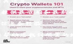 关于 ＂tokenim 的地址＂ 这