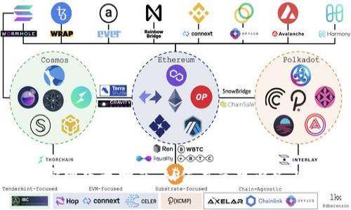 Tokenim官网下载指南：如何在苹果设备上安全安装