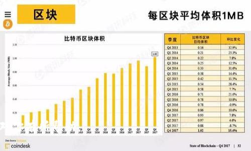Tokenim安卓客户端下载与使用指南  
Tokenim, 安卓, 下载, 使用指南/guanjianci

## 内容主体大纲：

1. **引言**
   - Tokenim的背景和重要性
   - 概述本文的目的

2. **Tokenim简介**
   - Tokenim的定义
   - Tokenim的核心功能
   - Tokenim在区块链生态中的作用

3. **Android系统与Tokenim兼容性**
   - Android版本要求
   - 系统权限和依赖

4. **Tokenim安卓下载方法**
   - 官方下载渠道
   - 第三方应用商店下载
   - APK安装指南

5. **Tokenim的注册与登录**
   - 创建账户的步骤
   - 登录流程

6. **Tokenim的基本使用技巧**
   - 钱包功能
   - 交易功能
   - 安全性设置

7. **常见问题解答**
   - 使用Tokenim过程中可能遇到的问题
   - 常见解决方案

8. **总结**
   - Tokenim的前景
   - 用户反馈与社区互动

## 内容主体

### 引言
随着区块链技术的快速发展，越来越多的人开始关注与其相关的应用程序。其中，Tokenim作为一款功能强大的数字资产管理工具，受到广泛青睐。本文旨在为用户提供Tokenim安卓客户端下载和使用的全面指南，让用户能够快速上手，实现资产的安全管理。

### Tokenim简介
Tokenim是一款数字资产管理工具，主要用于存储、管理和交易数字货币。它的核心功能包括钱包管理、交易执行以及市场行情的实时监控。对于希望参与区块链生态的用户而言，Tokenim提供了一个便捷的入口。

Tokenim不仅支持主流数字货币，还兼容多种区块链协议，提升了用户的资产流动性。在这个多样化的市场中，Tokenim的出现让用户能够更好地管理自己的数字资产。

### Android系统与Tokenim兼容性
在下载和安装Tokenim之前，用户需要确认自己的安卓设备是否符合系统要求。一般来说，Tokenim支持Android 5.0及以上版本。同时，用户需要确保设备具备一定的存储空间与网络连接。

此外，Tokenim在运行时可能会请求一些权限，比如访问网络、存储等。用户在安装时需要仔细阅读权限申请，并根据自身需求进行授权。

### Tokenim安卓下载方法
#### 官方下载渠道
为了确保用户下载的Tokenim应用安全无虞，建议通过官方渠道进行下载。用户可以访问Tokenim的官方网站，查找安卓下载链接，确保获取最新版本的软件。

#### 第三方应用商店下载
如果用户希望从第三方应用商店下载Tokenim，需选择信誉良好的平台，如Google Play、华为应用市场等。下载时要注意下载页面的评价及评论，确保软件的可信度。

#### APK安装指南
对于某些用户而言，直接下载APK文件可能是更快捷的选择。在这种情况下，用户需打开安卓设备的