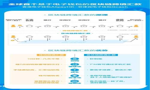 Tokenim钱包助记词与私钥的区别及安全性分析