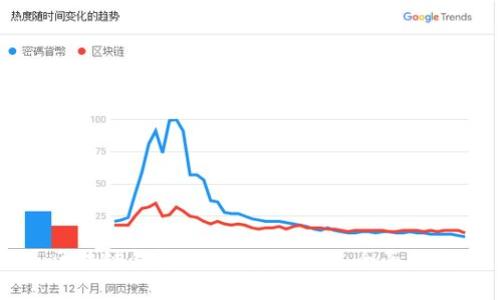 区块链钱包如何购买USDT：全面指南