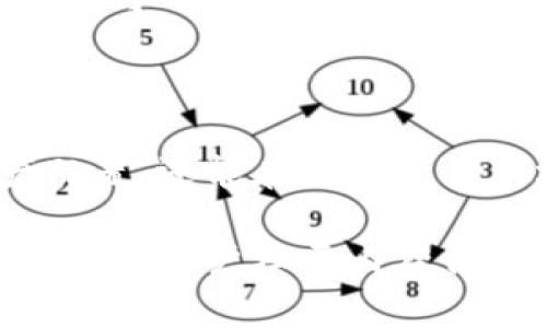 baioti全面解读Tokenim钱包个人中心功能与操作指南/baioti
Tokenim钱包, 个人中心, 数字货币, 钱包功能/guanjianci

## 内容主体大纲

1. **引言**
   - 什么是Tokenim钱包
   - Tokenim钱包的重要性

2. **Tokenim钱包个人中心功能概述**
   - 登录与注册
   - 用户界面简介
   - 账户信息管理

3. **Tokenim钱包个人中心的主要功能**
   - 资产管理
     - 数字货币资产概述
     - 资产增值与投资策略
   - 交易记录查询
     - 交易记录的意义
     - 如何查看和理解交易记录
   - 安全管理
     - 安全设置的重要性
     - 如何保障账户安全

4. **如何使用Tokenim钱包个人中心**
   - 第一次使用Tokenim钱包
   - 个人中心功能步骤详解
   - 常见问题和解决办法

5. **Tokenim钱包个人中心的优势**
   - 用户体验
   - 安全性
   - 社区支持与交流

6. **常见问题解答**
   - 问题1: 如何注册Tokenim钱包？
   - 问题2: 如何保障个人账户的安全？
   - 问题3: 如何查看和管理我的资产？
   - 问题4: 交易记录怎么查看？
   - 问题5: 使用Tokenim的投资策略有哪些？
   - 问题6: 如何保持软件版本更新？

7. **结论**
   - 未来展望
   - 推荐使用Tokenim钱包的理由

## 正文内容

### 引言

在数字货币日益普及的今天，钱包的选择与使用变得格外重要。Tokenim钱包作为其中一款流行的钱包工具，给用户提供了便捷、安全、灵活的管理方式。本文将详细分析Tokenim钱包个人中心的功能与操作指南，帮助用户更好的掌握其使用技巧，为数字货币的投资与管理提供助力。

### Tokenim钱包个人中心功能概述

Tokenim钱包的个人中心是用户进行资产管理和账户设置的主要界面。用户可以在这里查看账户信息、交易记录、以及个人资产的变化。了解个人中心的各项功能，可以帮助用户高效的管理自己的数字资产。

#### 登录与注册

要使用Tokenim钱包，用户首先需要进行注册。注册过程简便，只需提供基本信息和设置密码。登录后，用户将直接进入个人中心，享受各项服务。

#### 用户界面简介

Tokenim钱包的用户界面设计友好，操作直观。个人中心的主界面展示了用户的资产概况、交易记录和安全设置等模块。用户可以通过简单的点击，快速访问各种功能。

#### 账户信息管理

个人中心提供的账户信息管理功能极为重要，用户可以在此修改个人资料、密码、以及绑定安全邮箱和手机号码等。这些操作能够有效提升账户的安全性，保护用户资产。

### Tokenim钱包个人中心的主要功能

#### 资产管理

##### 数字货币资产概述

在Tokenim钱包的资产管理模块，用户可以清晰地看到自己各类数字货币的余额，包括比特币、以太坊等主流货币。这为用户的投资决策提供了基础数据。

##### 资产增值与投资策略

Tokenim钱包不仅仅是一个存储工具，更是一个投资平台。用户可以在个人中心根据实时市场情况，制定相应的资产增值策略，提高投资收益。

#### 交易记录查询

##### 交易记录的意义

查询交易记录是个人中心的重要功能之一，通过交易记录，用户可以了解到每一笔交易的详细信息，包括时间、金额、交易对手等。

##### 如何查看和理解交易记录

在Tokenim钱包个人中心，用户只需要点击“交易记录”，即可看到所有的历史交易。每条记录的右侧都有详细信息，用户可以通过此功能追踪账户的使用情况，及时发现异常交易。

#### 安全管理

##### 安全设置的重要性

随着数字货币的普及，账户安全变得尤为重要。Tokenim钱包的个人中心提供了一系列的安全管理功能，包括双重认证、密码管理等，帮助用户防止盗窃和其他潜在风险。

##### 如何保障账户安全

用户在个人中心可以设置手机验证码、绑定邮箱，增加账户的安全性。此外，用户应定期修改密码，并开启双重认证，以加强账户保护。这里的安全设置将显著降低账户遭受攻击的风险。

### 如何使用Tokenim钱包个人中心

#### 第一次使用Tokenim钱包

对于新用户而言，首次使用Tokenim钱包可能会有些陌生。本文将提供详细步骤教你如何顺利注册并使用个人中心。

#### 个人中心功能步骤详解

登录Tokenim钱包后，用户可以按照个人中心的提示进行各项设置，包括如何查看资产、进行资金操作等。建议用户在开始前先熟悉界面，了解各个模块的功能。

#### 常见问题和解决办法

在使用Tokenim钱包的过程中，用户可能会遇到一些问题，例如无法登录、交易失败等。在此，本文将提供解决方案，以及联系Tokenim客服的方法，帮助用户快速解决问题。

### Tokenim钱包个人中心的优势

#### 用户体验

Tokenim钱包个人中心设计上的直观与简洁，使得用户在与钱包互动时体验良好。该平台注重用户反馈，持续在产品功能上进行，以提升用户体验。

#### 安全性

安全性是每一位数字货币用户关心的问题。通过使用Tokenim钱包，用户将获得高标准的安全防护措施，银行级别的数据加密，让用户更加放心的进行资产管理。

#### 社区支持与交流

Tokenim钱包的用户社区活跃，不同用户之间可以进行交流、分享经验，解决问题。通过参与社区讨论，用户能不仅能收集使用经验，还能了解行业动态，助力个人投资决策。

### 常见问题解答

#### 问题1: 如何注册Tokenim钱包？

要注册Tokenim钱包，您需要访问其官方网站或下载其移动应用程序。然后输入电子邮件地址、创建强密码并接受相关用户协议。注册完成后，您将收到一封确认邮件，点击确认链接后即可登录。

#### 问题2: 如何保障个人账户的安全？

要确保Tokenim钱包账户的安全，用户应定期修改密码，启用两步验证，绑定安全手机及邮箱。在使用公共Wi-Fi时，避免直接登录钱包，尽可能在安全的网络环境下操作。

#### 问题3: 如何查看和管理我的资产？

在个人中心，用户可以找到“资产管理”功能，点击后可查看所有数字货币的余额。用户还可进行资产交换或转账操作，具体步骤会有详细说明，一般通过简单的几个步骤即可完成。

#### 问题4: 交易记录怎么查看？

用户只需在个人中心点击“交易记录”，即可查看所有历史交易。每笔交易都有详细的时间戳、金额与交易对方信息，方便用户进行账目核对。

#### 问题5: 使用Tokenim的投资策略有哪些？

Tokenim用户可以通过市场分析、专家指导、以及社区讨论来制定投资策略。建议分散投资，不将所有资金集中于一种资产，以降低风险。

#### 问题6: 如何保持软件版本更新？

为了保证Tokenim钱包的安全与稳定，用户应该定期检查应用的更新，并在有新版本时进行更新。可以在个人中心设置中查看是否有可用更新提醒。

### 结论

Tokenim钱包的个人中心为用户提供了全面的资产管理与安全保障功能。通过合理利用这些功能，用户不仅能够自己的数字资产配置，还能在数字货币市场中把握投资机会。未来，随着数字货币市场的不断演变，Tokenim钱包也将继续更新和，为用户创造更好的使用体验。

希望以上内容能够帮助你了解Tokenim钱包个人中心的功能，与其相应的使用方法和注意事项。如有任何问题，欢迎咨询相关客服或在用户社区内获得支持。
