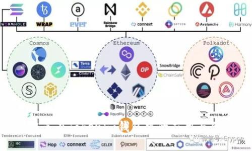 ****: 链克在Tokenim钱包中的应用与优势分析