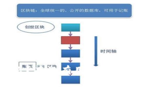 Tokenim是什么？有没有用？深度分析与实用指南