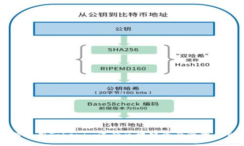 如何使用Tokenim进行区块链资产管理与交易