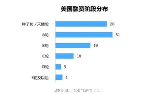 
USDT如何转账到Tokenim平台？详细指南