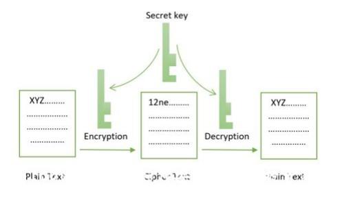 TokenIM参与ICO流程详解：如何安全高效地投资新兴区块链项目