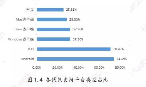 如何通过钱包扫码授权USDT合约:详细指南