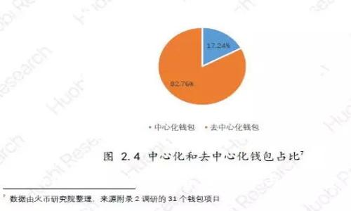 Tokenim钱包VNT空投详解：如何参与及注意事项