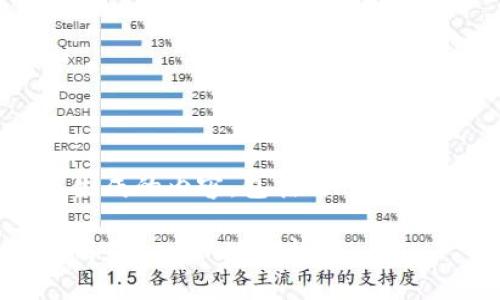 以下是根据你的要求生成的内容，包括、关键词、内容大纲及问题解析：

如何安全地交换和使用Tokenim地址标签