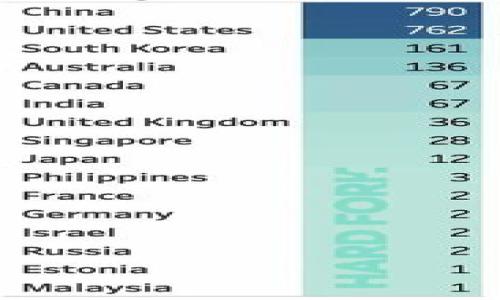 : Tokenim支付密码详解: 如何提升您的账户安全性

Tokenim, 支付密码, 账户安全, 交易保护/guanjianci

## 内容主体大纲

1. 引言
   - 介绍Tokenim及其在数字支付中的重要性
   - 支付密码的重要性

2. Tokenim支付密码概述
   - 什么是支付密码
   - Tokenim的支付密码机制

3. 如何设置Tokenim支付密码
   - 步骤详解
   - 注意事项

4. Tokenim支付密码的安全性
   - 加密技术
   - 常见安全威胁及防范措施

5. 遇到支付密码问题时如何处理
   - 忘记支付密码时的应对措施
   - 支付密码被盗的处理步骤

6. Tokenim服务的其他安全功能
   - 双重认证
   - 地址白名单

7. 结论
   - 支付密码的重要性总结
   - 保持账户安全的最佳实践

## 详细内容

### 引言

在当今数字化时代，电子支付的便利性使得越来越多的人选择使用在线支付服务。Tokenim作为一个新生的金融科技平台，提供了即时支付、汇款及其它金融服务。然而，随之而来的安全问题也引发了人们的关注。支付密码作为保护账户的第一道防线，其重要性不言而喻。在这篇文章中，我们将深入探讨Tokenim的支付密码，包括如何设置、其安全性以及相关问题的处理办法。

### Tokenim支付密码概述

#### 什么是支付密码

支付密码是用户在进行电子交易时输入的一种安全措施，旨在确保只有授权用户能够进行交易。它通常是在账户中设置的一串数字或字母组合，与账户的登录密码相辅相成。支付密码专门用于确认交易的合法性，防止未经授权的资金转移。

#### Tokenim的支付密码机制

Tokenim平台对支付密码的设计遵循了严格的安全标准。每个用户在注册账户后，都被要求设置一个支付密码，该密码会与账户信息进行加密处理。只有在用户进行交易时，系统才会要求输入支付密码，从而确保交易的安全。

### 如何设置Tokenim支付密码

#### 步骤详解

设置Tokenim支付密码的过程非常简便。用户只需在账户设置中找到“支付密码”选项，按照提示完成以下步骤：
1. 登录您的Tokenim账户。
2. 进入账户设置，选择“安全设置”选项。
3. 点击“设置支付密码”，输入新密码并确认。
4. 完成后，系统会向您的注册邮箱发送确认邮件。

#### 注意事项

在设置支付密码时，用户应避免使用过于简单的密码，例如123456或生日等。这类密码易被他人猜测。同时，建议定期修改支付密码，以增强账户的安全性。

### Tokenim支付密码的安全性

#### 加密技术

Tokenim采用先进的加密技术来保护用户的支付密码和交易信息。支付是在服务器端进行加密的，确保即使黑客攻击，也无法获取明文信息。这种技术大大减少了身份盗窃和未授权交易的风险。

#### 常见安全威胁及防范措施

在使用Tokenim的过程中，用户可能会面临各种安全威胁，例如钓鱼攻击、恶劣软件、社交工程等。为了防范这些风险，用户应遵循以下建议：
- 不随意点击来自未知来源的链接。
- 使用两步验证功能来增加账户安全性。
- 定期更新设备上的安全软件，防止恶意软件的入侵。

### 遇到支付密码问题时如何处理

#### 忘记支付密码时的应对措施

如果用户忘记了Tokenim的支付密码，可以通过以下步骤重置：
1. 在登录页面点击“忘记支付密码”链接。
2. 输入注册时使用的邮箱地址。
3. 检查邮箱中的重置链接，并按照提示设置新的支付密码。

#### 支付密码被盗的处理步骤

如果用户怀疑其支付密码被盗，应立即采取以下措施：
1. 立即登录账户，修改支付密码。
2. 向Tokenim客服报告，冻结账户以防止损失。
3. 检查最近的交易记录，确认是否有未经授权的交易，并及时采取措施进行追踪。

### Tokenim服务的其他安全功能

#### 双重认证

Tokenim还提供双重认证（2FA）功能来增强安全性。用户在登录账户或进行大额交易时，除了输入密码，还需要接受通过手机或邮箱发送的确认代码。这一层保护大大提高了账户的安全性。

#### 地址白名单

此外，Tokenim允许用户在账户设置中添加“地址白名单”功能。用户可以将信任的收款地址提前添加到白名单中，从而在进行交易时仅允许这些地址进行资金转移，增加了账户的安全性。

### 结论

支付密码是保护Tokenim账户安全的重要措施，用户应重视其设置与管理。通过本文的深入探讨，我们了解到了Tokenim支付密码的设置、安全性、常见问题解决方案及其他安全功能。保持账户安全的最佳实践不仅包括使用强大的支付密码，也包括定期检查账户及启用附加的安全功能。希望每位用户都能在使用Tokenim平台时，享受到便捷的服务同时牢牢把握账户的安全。

## 相关问题

1. **如果Tokenim平台发生安全漏洞，我的资金安全吗？**
2. **如何选择强而安全的支付密码？**
3. **Tokenim是否支持更改支付密码的频率？**
4. **双重认证如何具体增强Tokenim的安全性？**
5. **如何有效识别钓鱼攻击？**
6. **Tokenim的客服支持如何处理支付密码相关问题？**

---

请注意，由于篇幅限制，详细内容未能完全展开。您可基于以上提纲继续深入探讨各个问题，确保每个部分的字数达到要求。